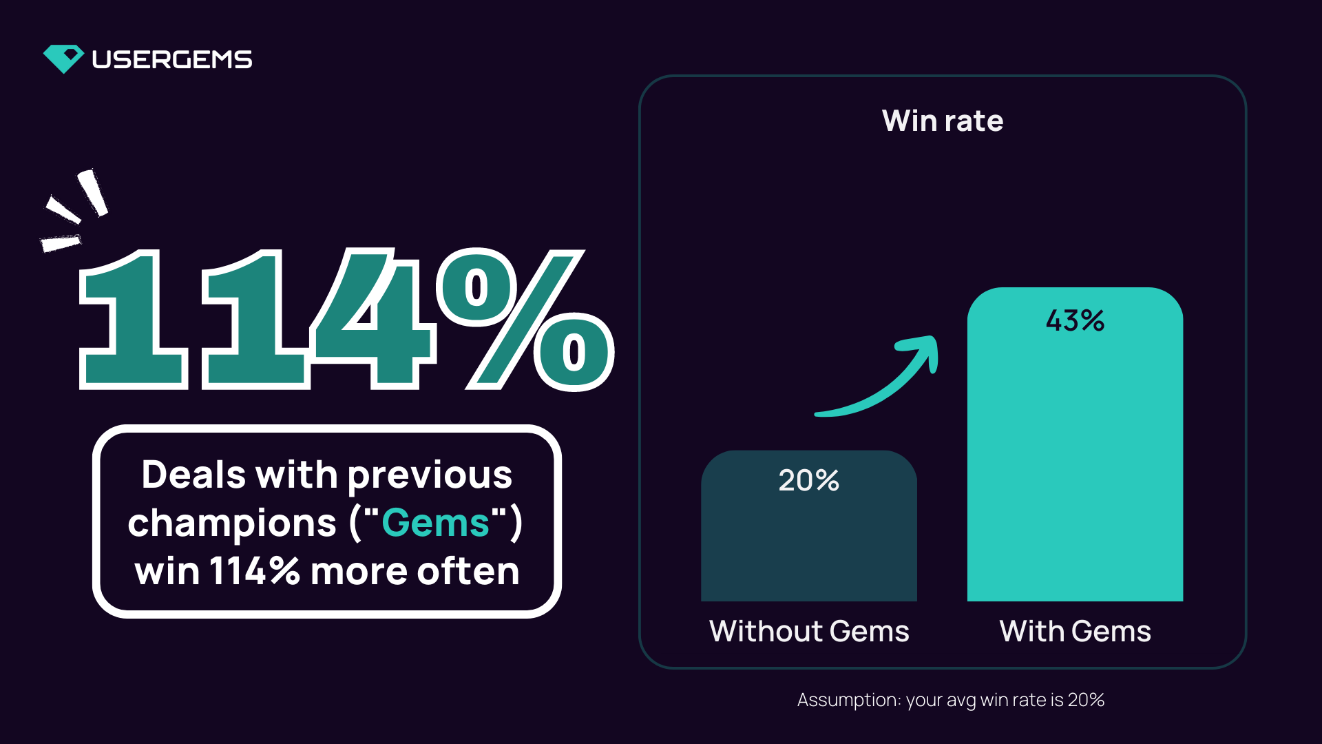 How do past customers impact your revenue? Hidden Gems